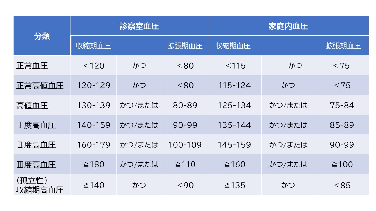 堺市東区初芝駅前の内科クリニック、堺市、東区、中区、内科、消化器内科、内視鏡、糖尿病、クリニック　大腸カメラ　高血圧のイラスト